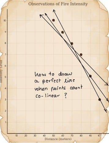 Non-Linear Points